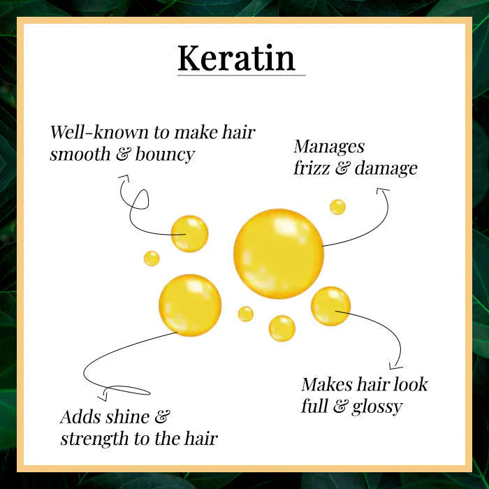 Keratin